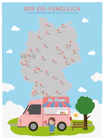 A graphic showing ice-cream prices around Germany