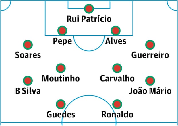Portugal probable starting XI