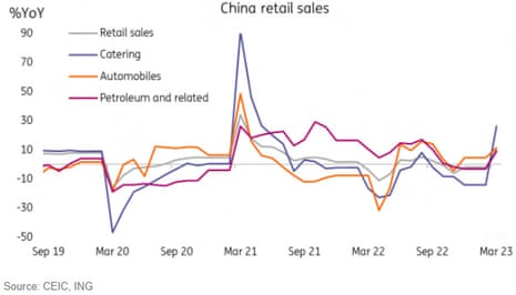 گزارش تولید ناخالص داخلی چین
