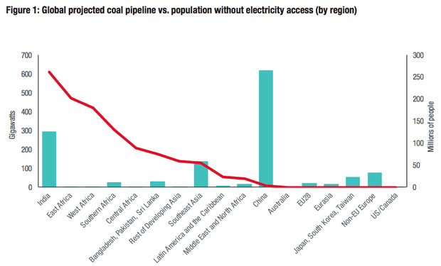 new coal