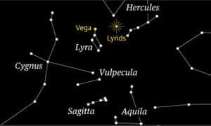 Lyrid meteor shower