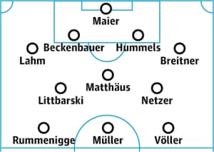 Andreas Brehme’s all-time Germany XI