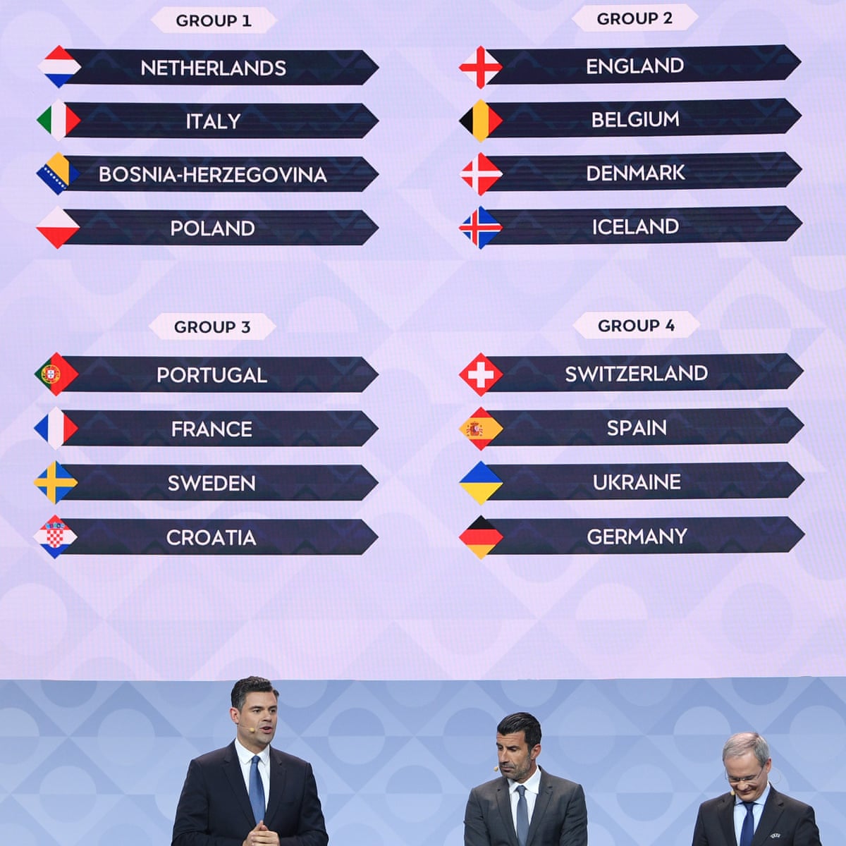 Uefa Nations League 2020 21 Draw As It Happened Football The Guardian