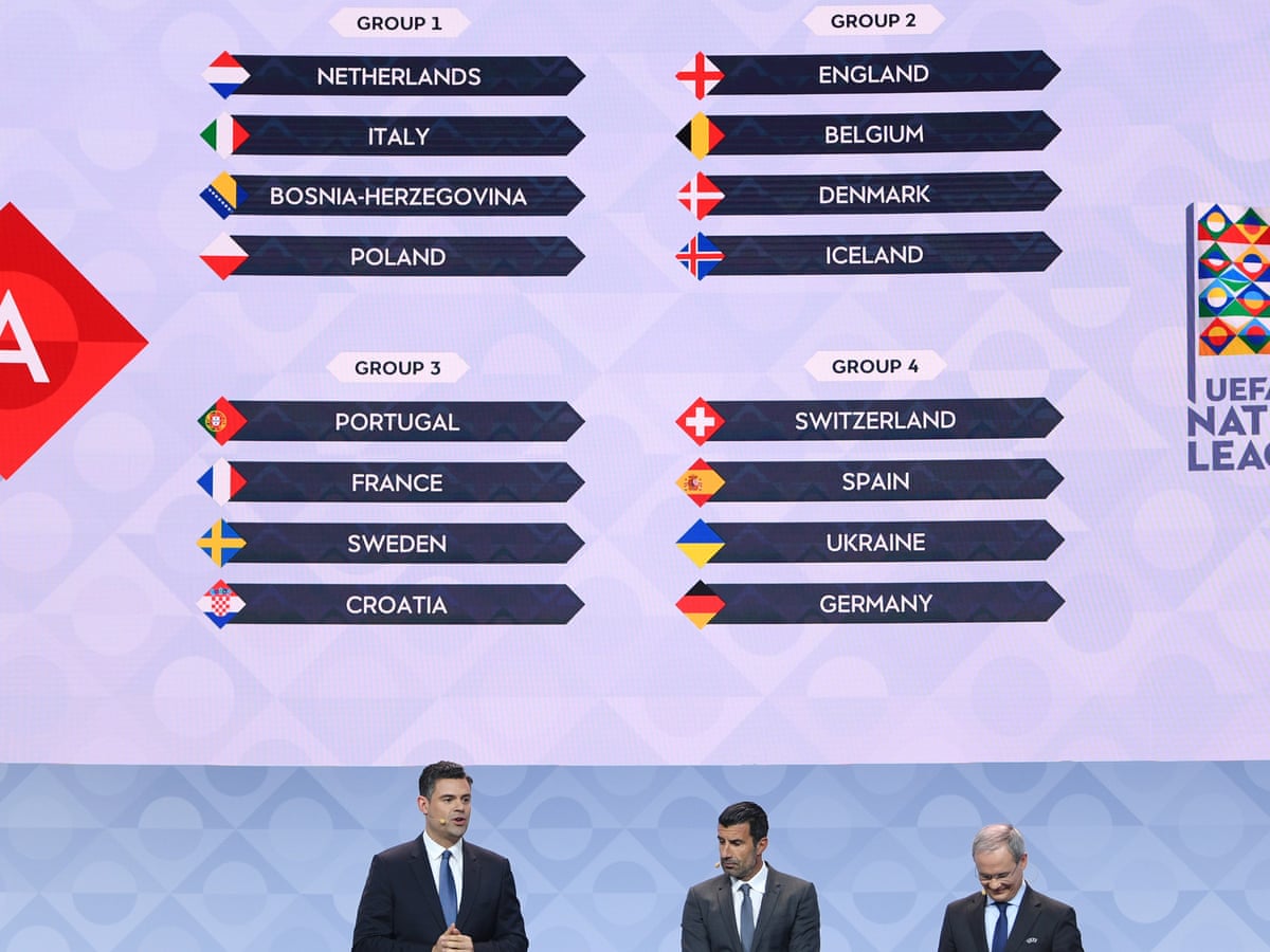Uefa Nations League 2020 21 Draw As It Happened Football The Guardian