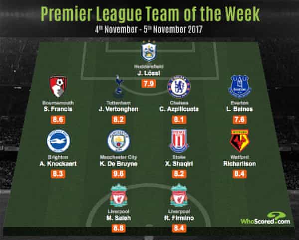 The 10 Most Improved Players In Europe S Big Leagues This Season Football The Guardian