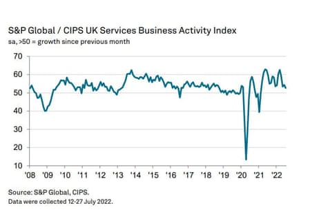 UK service sector PMI