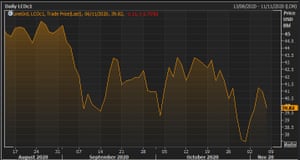 The Brent crude oil price