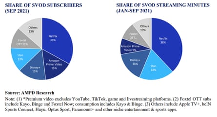 AMPD Research report on streaming video on demand from 2021