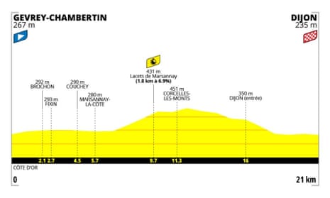 Stage four map, Tour de France Femmes 2026