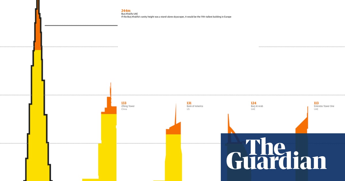 Vanity Height How Much Space In Skyscrapers Is Unoccupiable Cities The Guardian