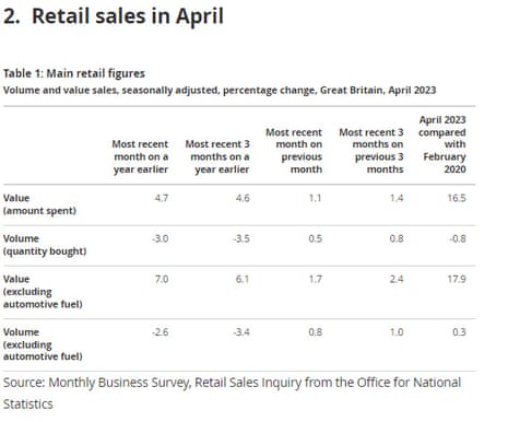 UK retail income  to April