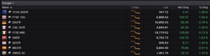 European stock markets December 7 2018