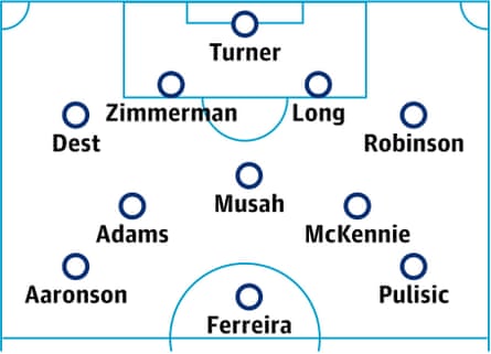 USA probable lineup