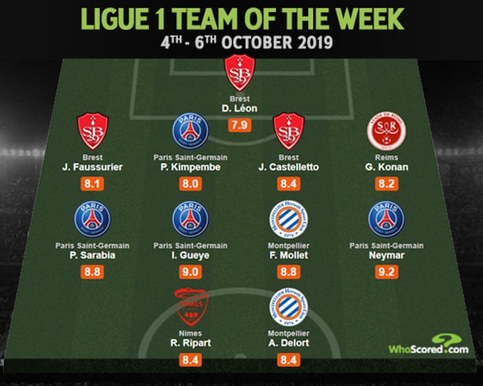 Premier League 10 Standout Statistics From The Season So Far