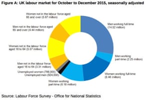 demographic breakdown of unemployment and non demographic breakdown of unemployment and non