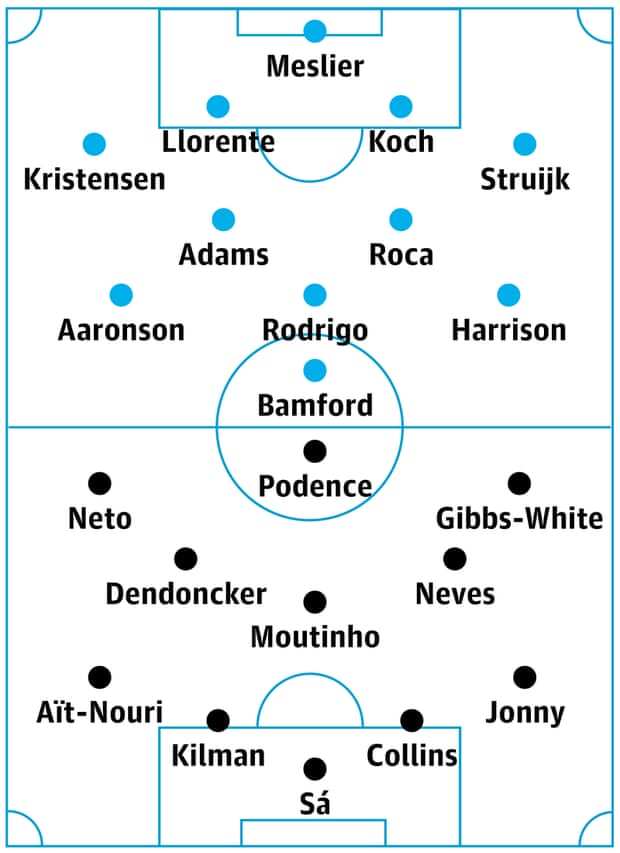 Leeds v Wolves