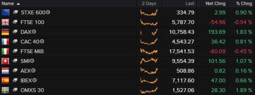 European stock markets were mixed on Tuesday morning.