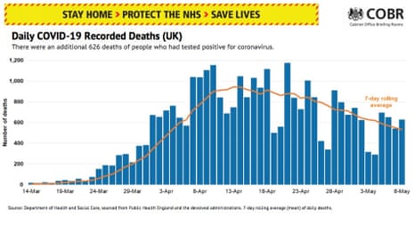 Recorded Covid-19 deaths in the UK