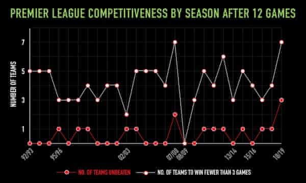 La Liga Could Teach The Premier League About Being Competitive