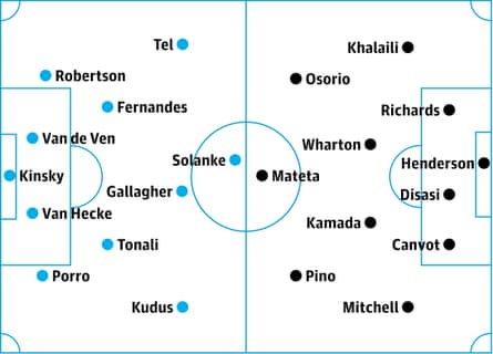 Tottenham v Crystal Palace: probable starters in bold, contenders in italics