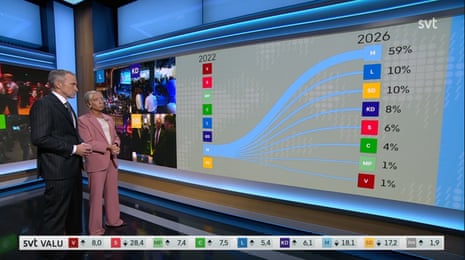 Electorate flows and changes affecting the Moderate party according to SVT’s Valu exit poll in Sweden