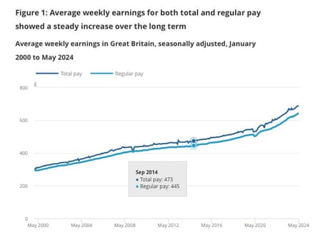 UK average earnings growth.