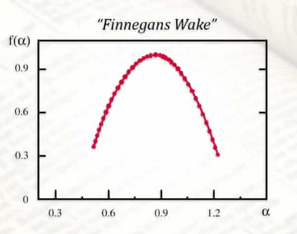 Scientists Find Evidence Of Mathematical Structures In Classic