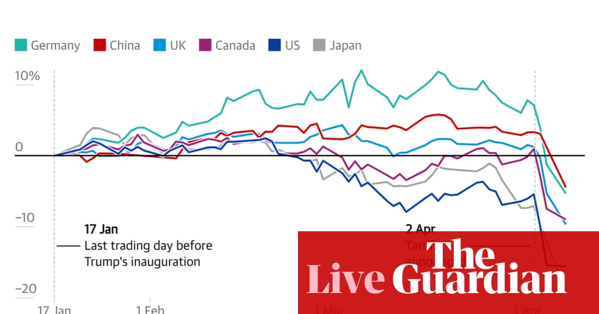 www.theguardian.com
