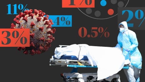 Why are coronavirus mortality rates so different? – video explainer