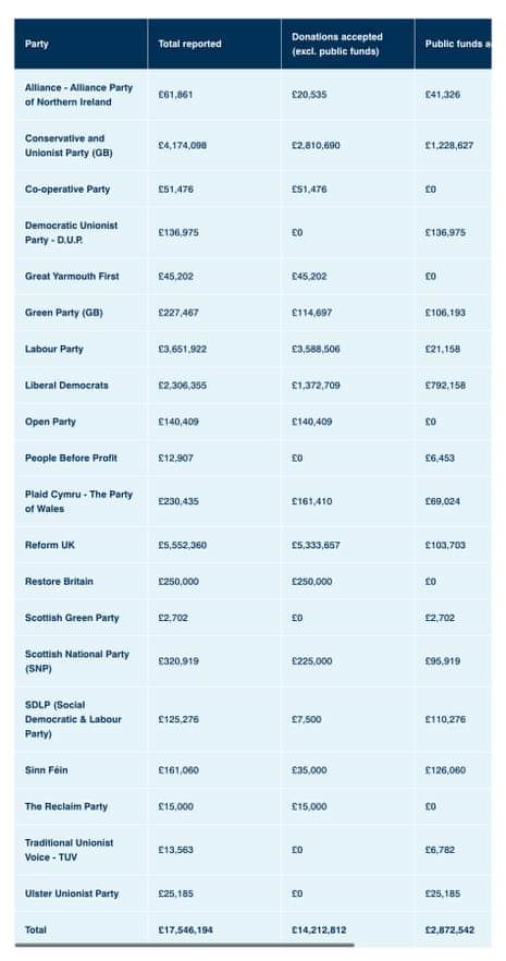 Q2 donations for 2026.