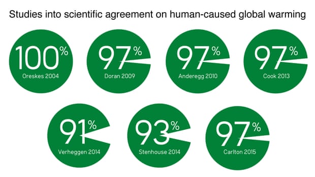 consensus