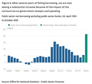 UK borrowing