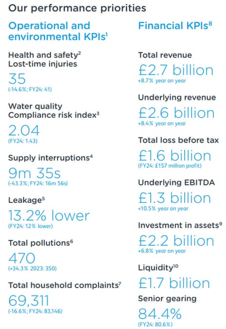 A chart from Thames Water’s annual report