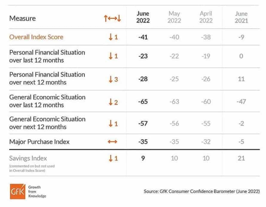 UK consumer confidence index