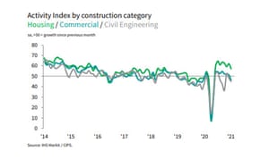 UK construction PMI