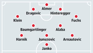 Austria Euro 2016 Team Guide Tactics Key Players And Expert