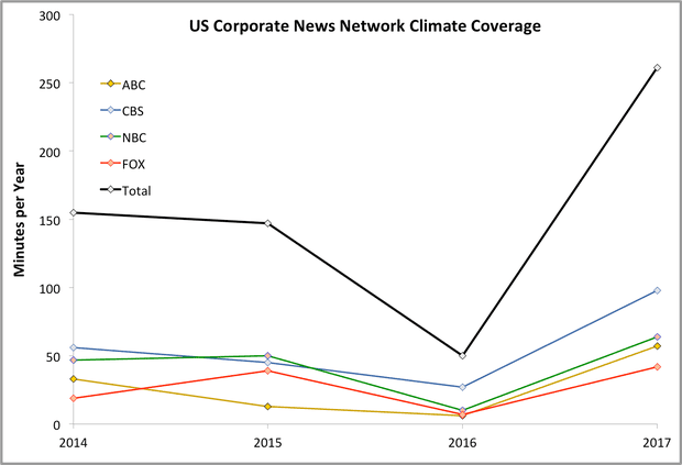 coverage