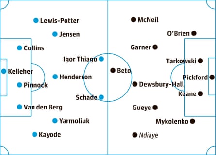 probable starters, contenders in italics