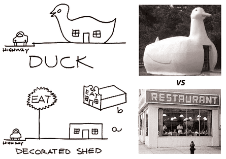 Robert Venturi’s duck and decorated shed illustration.