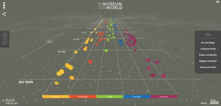 British Museum’s History Connected infographic platform.