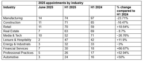 A chart showing insolvencies
