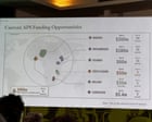 La carte du gouvernement américain de l'Afrique fausse tous les pays lors de la conférence mondiale