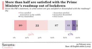 Polling on lockdown easing plan