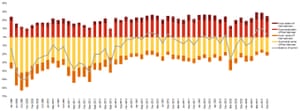 PwC’s index of consumer confidence