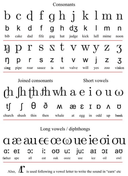 A chart showing the new alphabet