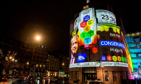 The BBC exit poll result projections on Broadcasting House on December 12, 2019 in London.