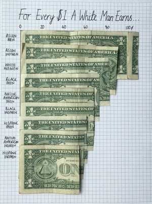 How would someone go about finding the true wage gap numbers across gender and race groups in the US? Mona Chalabi investigates on Equal Pay Day https://www.theguardian.com/us-news/datablog/2017/apr/04/equal-pay-day-us-wage-gap-gender-race-ethnicity