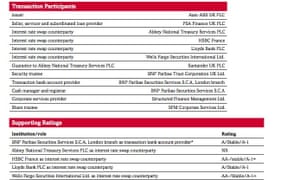 S&P Global Peugeot ABS