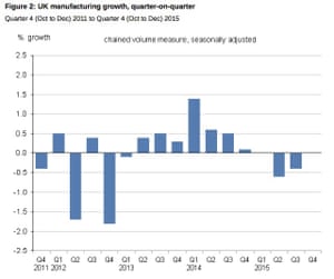 UK GDP data