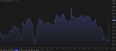 ITV's share price during 2025